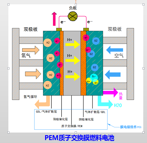 虹口区氢燃料电池汽车及其技术特点